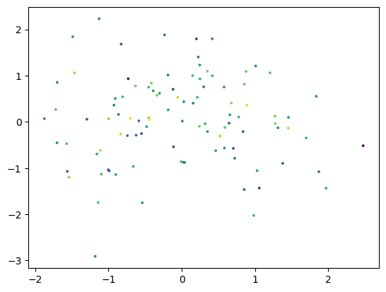 ../_images/examples_pydata_7_1.png